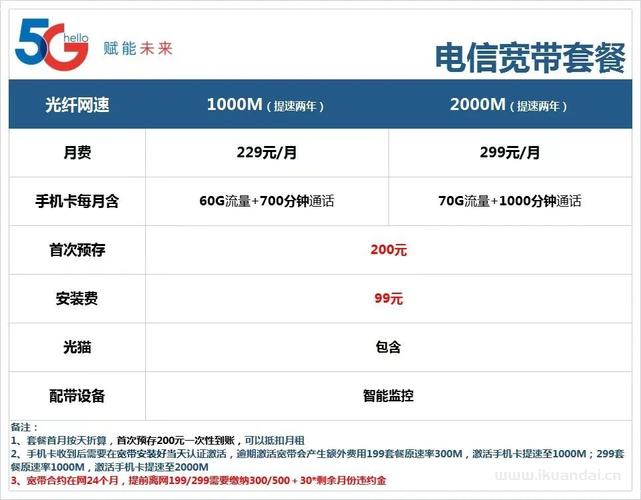 广州电信卡有哪些套餐好?