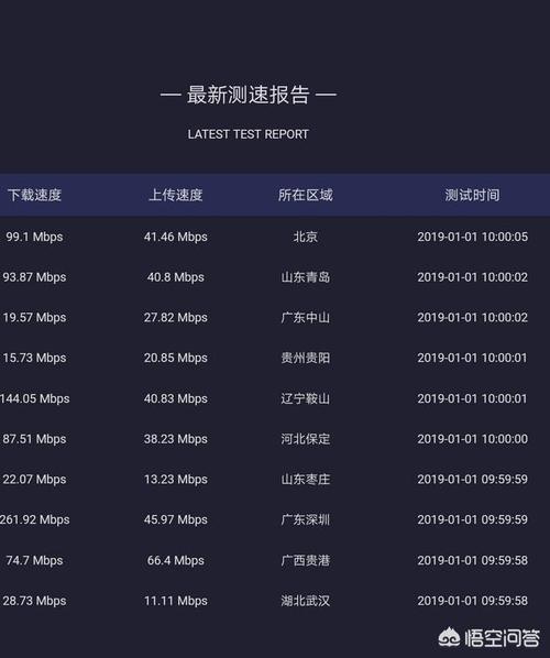 如何测宽带丢包速度？