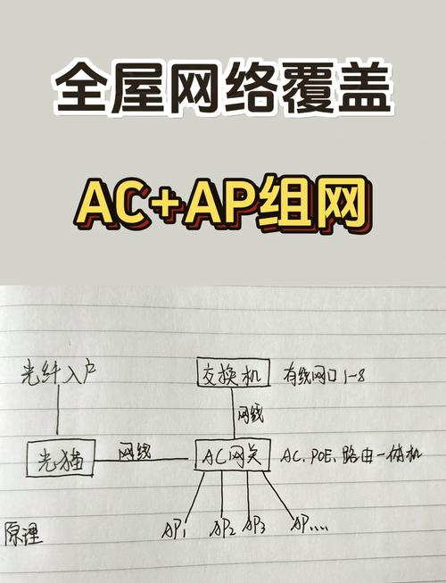 300兆宽带如何组网的？