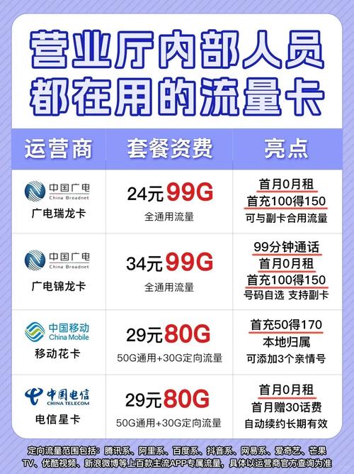 广电流量卡为什么便宜很多？