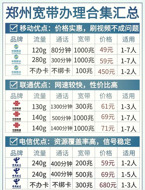 如何更换套餐宽带网络?