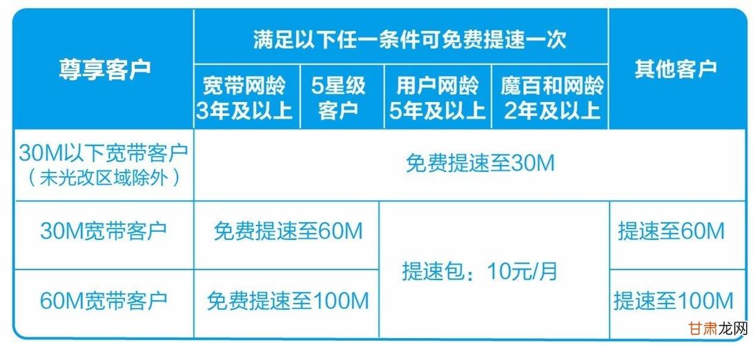 移动宽带到期如何停?
