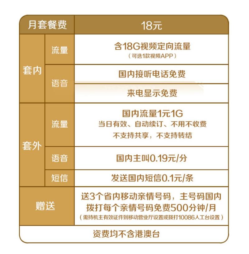 移动日租卡套餐都有哪些？
