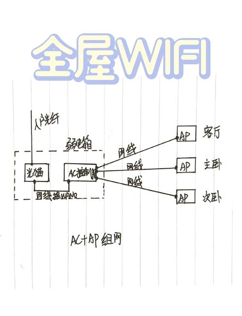 新楼房如何装宽带线？