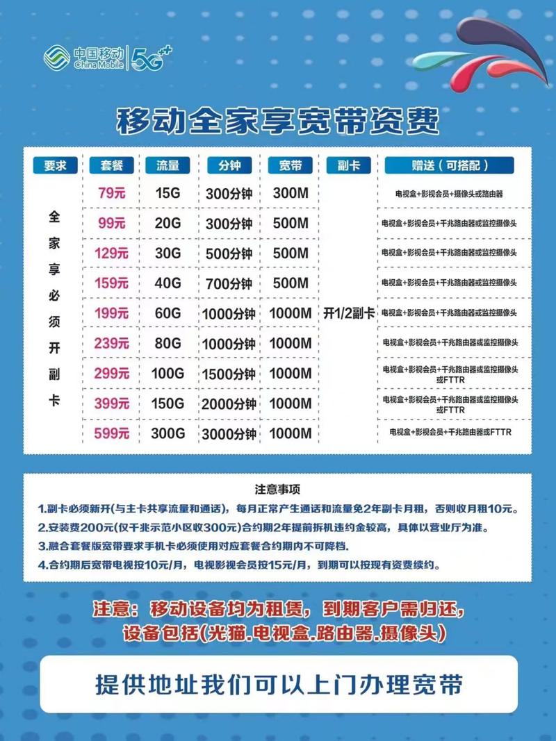 移动卡办宽带有哪些套餐?