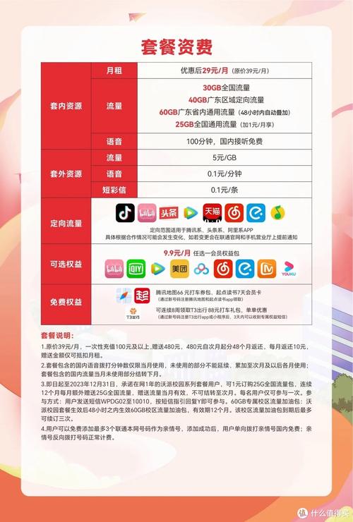 联通卡怎么短信换套餐?