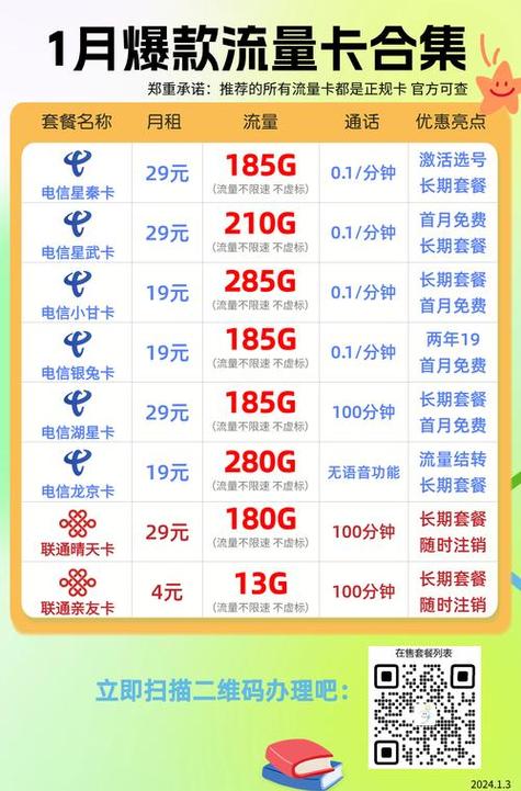 电信小神卡有哪些套餐?