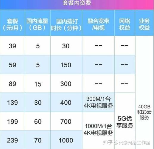 移动白卡的套餐有哪些?