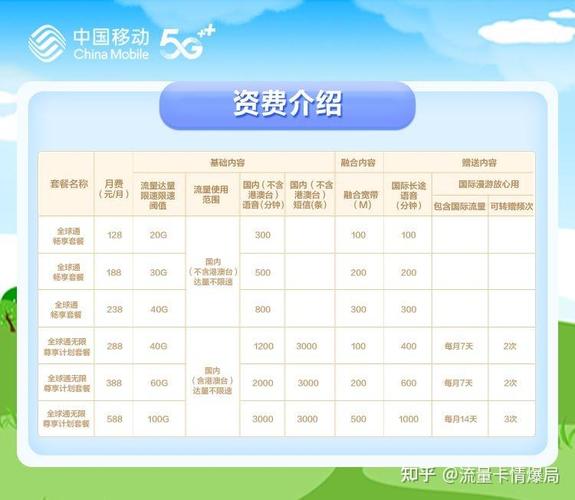移动的流量卡有哪些套餐?