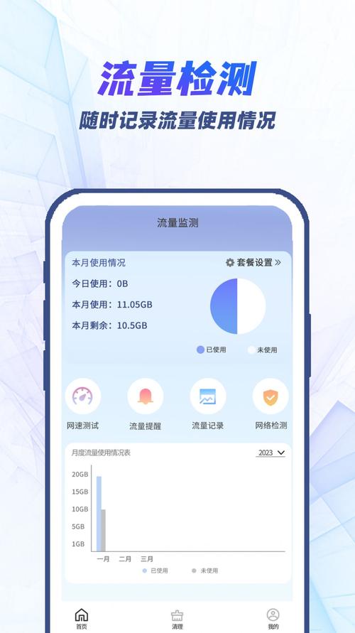 手机流量平均每秒多少?