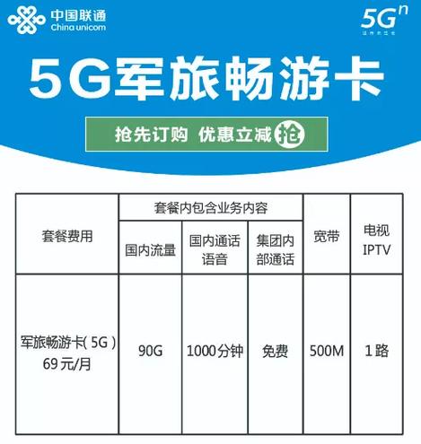 联通卡怎么退5g套餐?