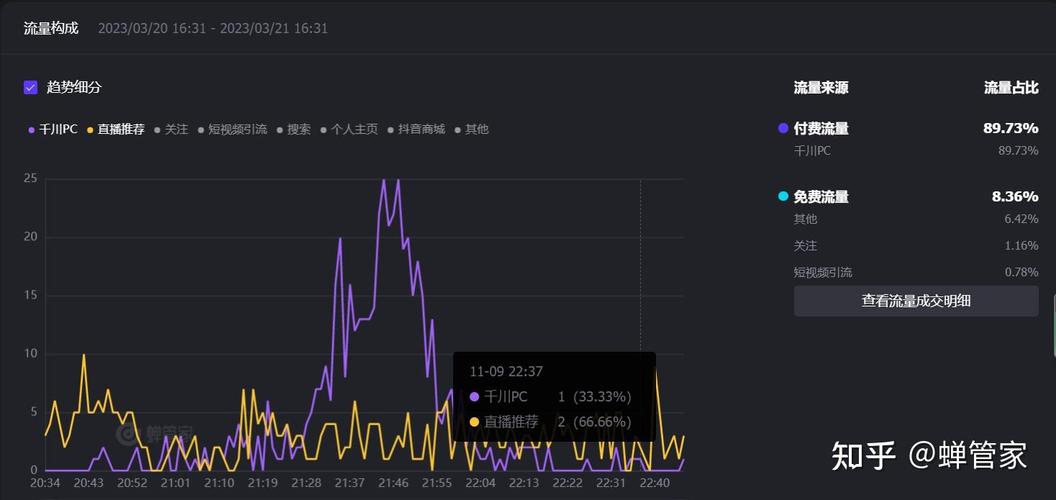 千川直投怎么分析数据？