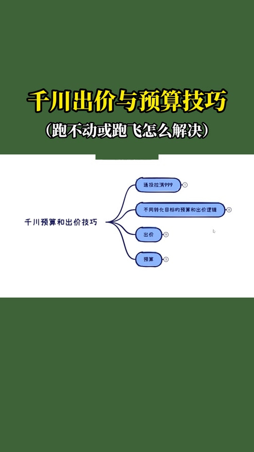 千川直投怎么分析数据？