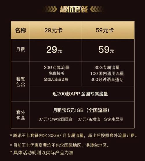 联通卡怎么订大王卡套餐?