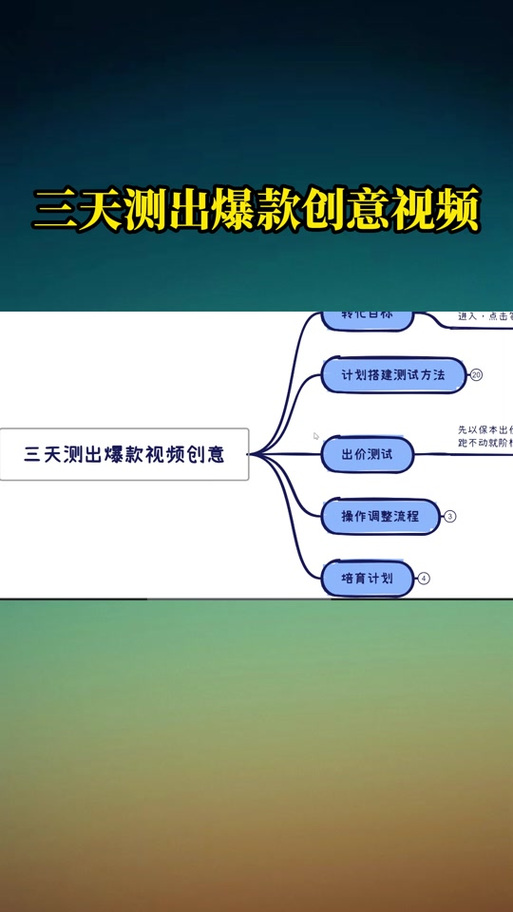 千川投素材怎么上传资质?