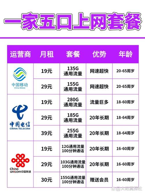 联通卡上网套餐怎么选择?
