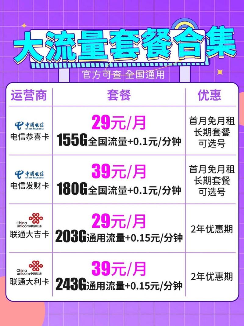 平常手机流量多少够用?