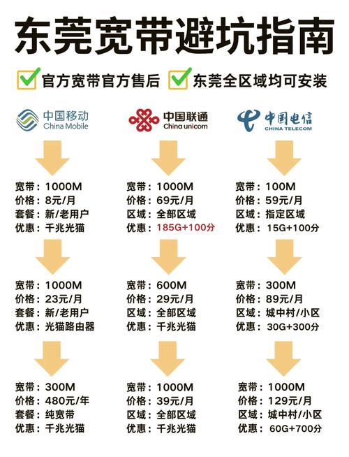 家里如何开通宽带网络？