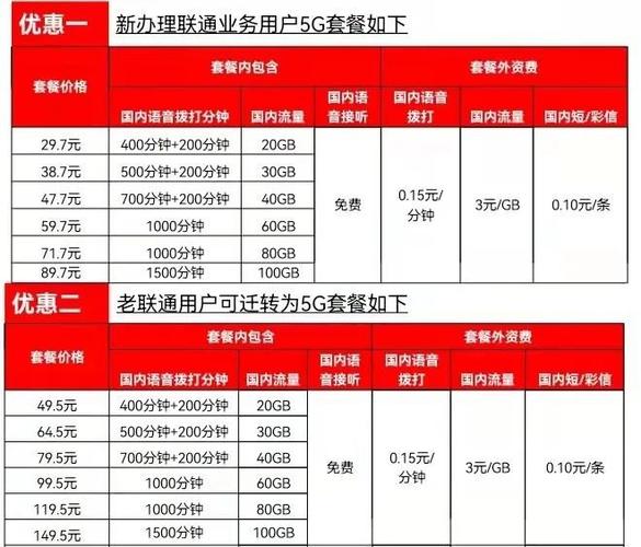 青岛移动老卡套餐有哪些?
