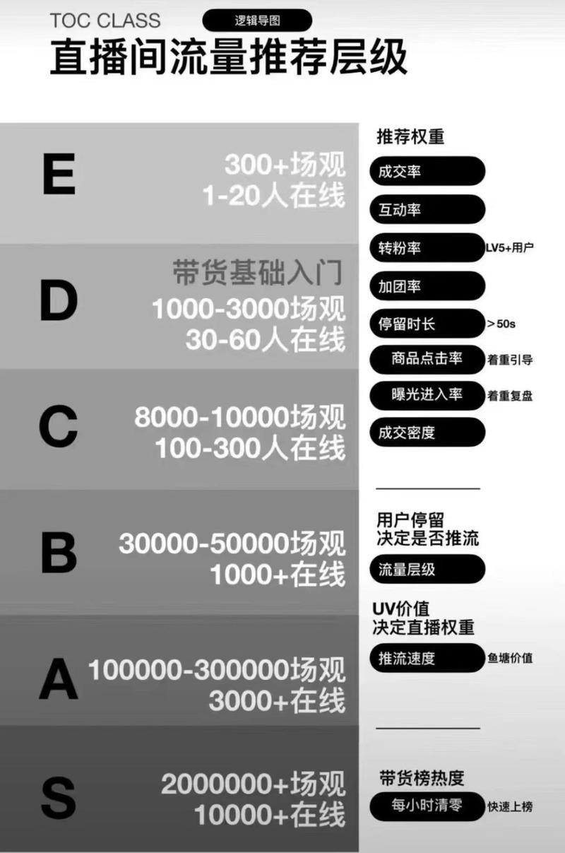 手机直播流量花费多少?