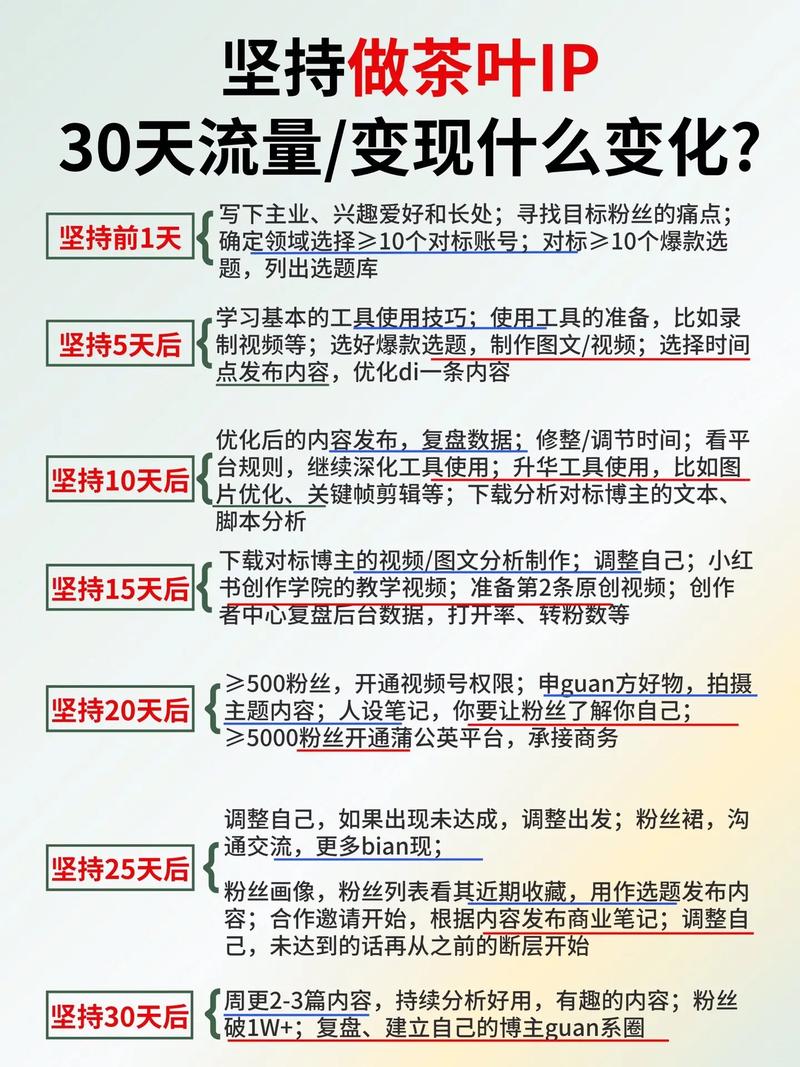 手机流量多少会变现?