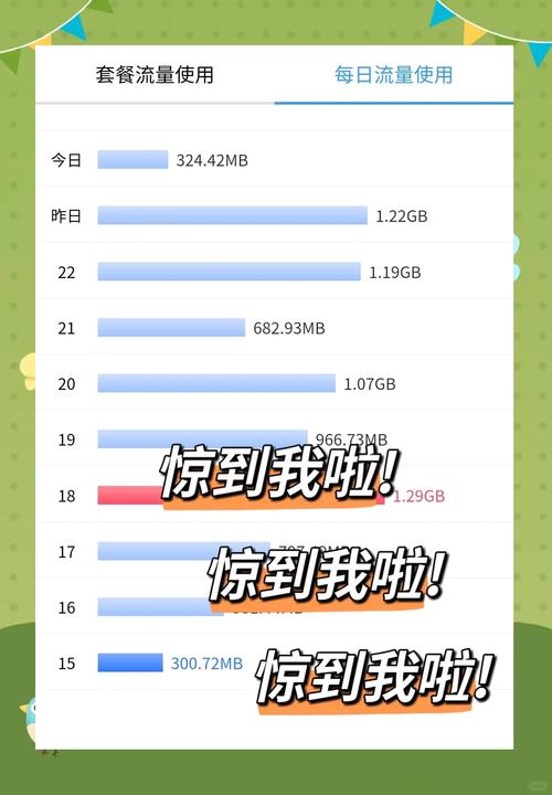 手机半年流量价格多少?