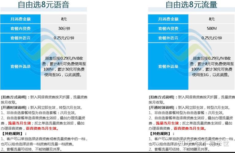 电信联通卡怎么改套餐？