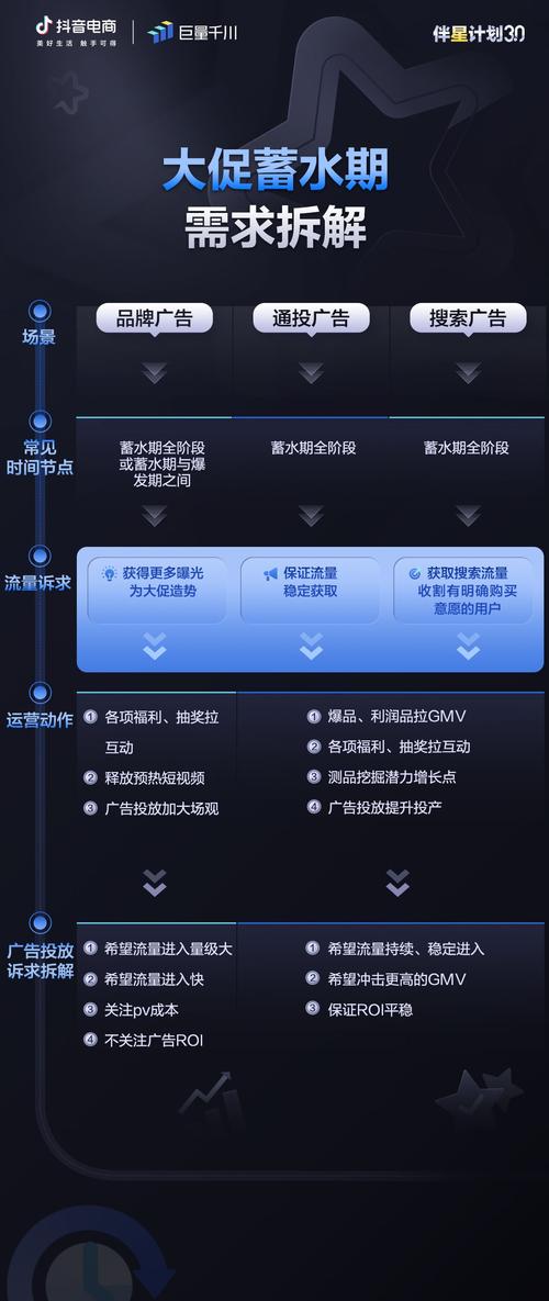 千川通投怎么控制时间?