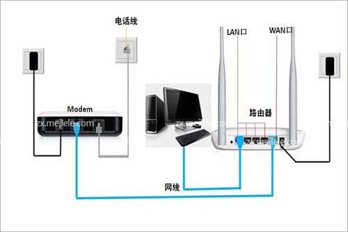 如何路由器连接宽带?