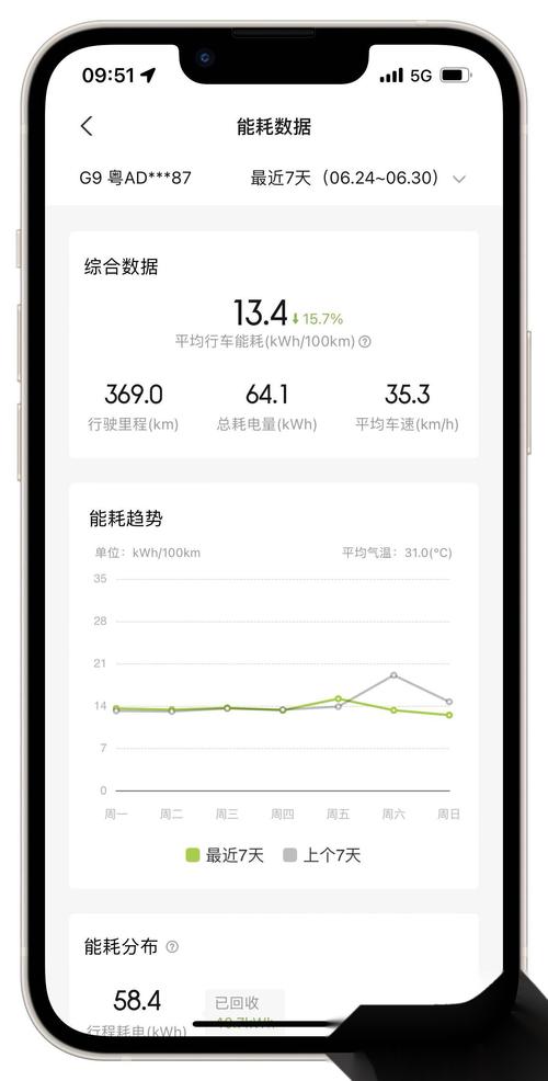 手机拍照能耗多少流量?