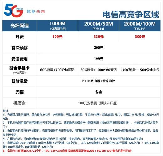 广州的电信卡有哪些套餐?