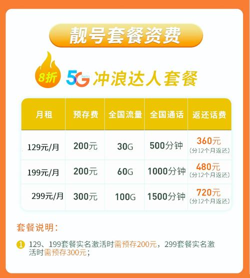 广州的电信卡有哪些套餐?