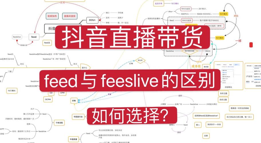 千川计划直投怎么搭建？