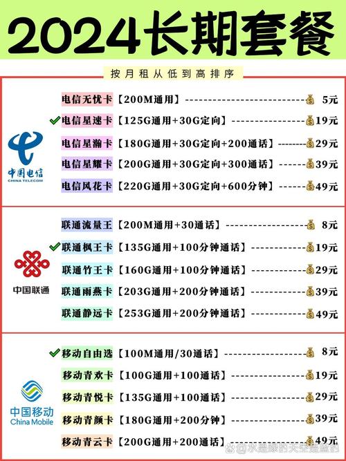 移动怎么合并联通卡套餐?
