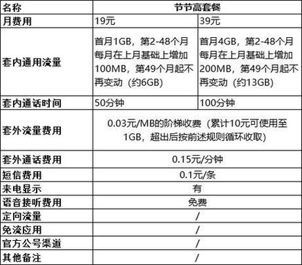 重庆老移动卡套餐有哪些?