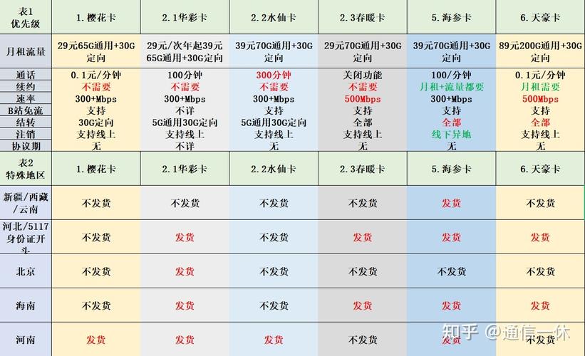 梅州丰顺电信卡套餐有哪些？