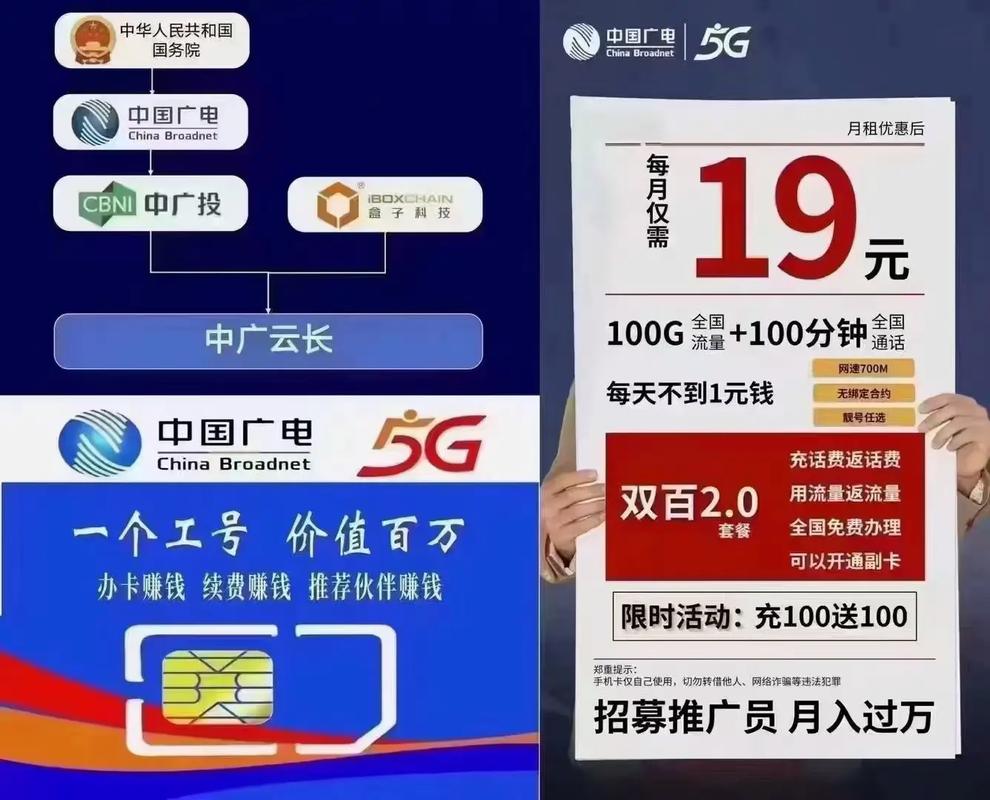 中国广电5G惠民卡为什么叫惠民卡？