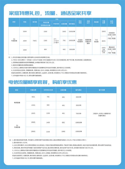 电信卡最实用套餐有哪些？