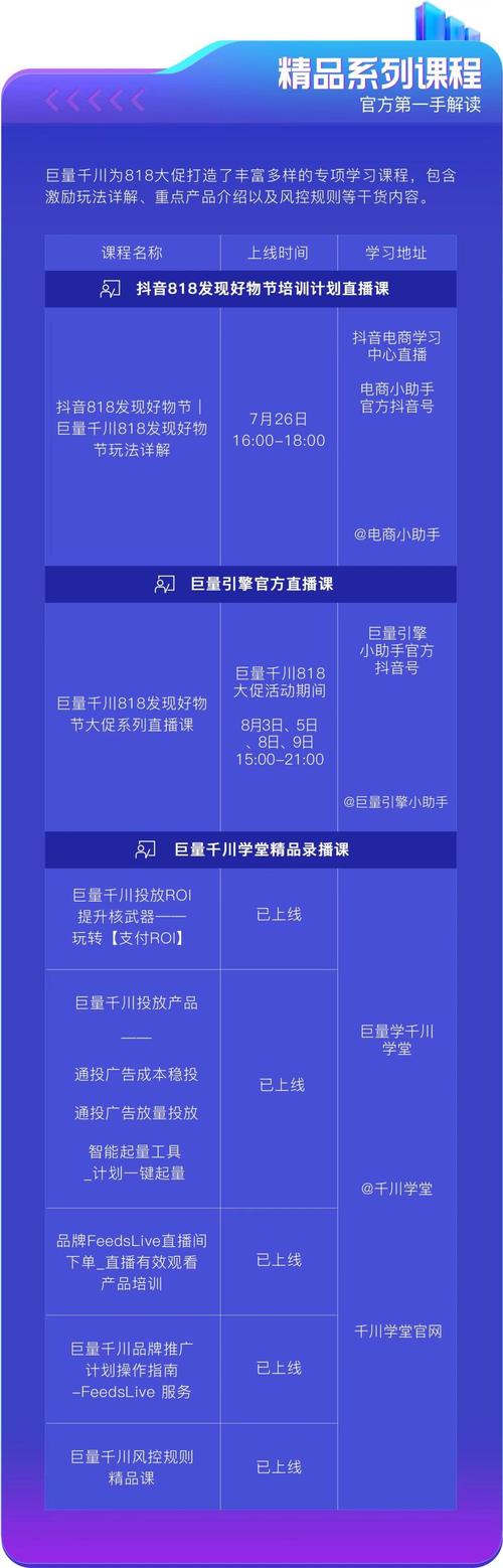巨量千川好物怎么投?