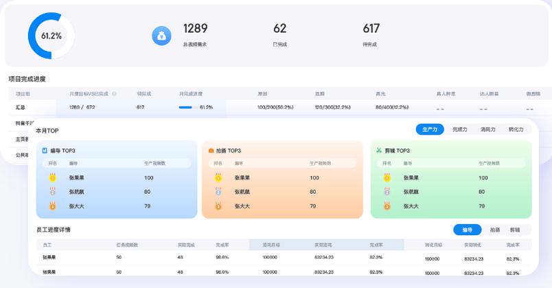 千川怎么投短视频素材?