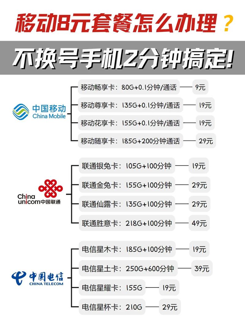 联通卡该怎么改套餐流量?