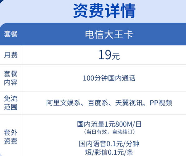 大王卡用哪个套餐最划算？