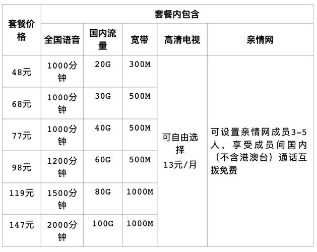 移动保修卡套餐有哪些?