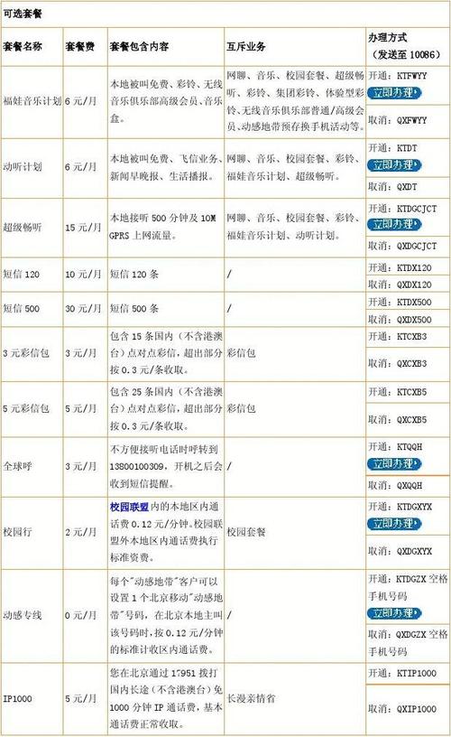 天门移动办卡套餐有哪些?
