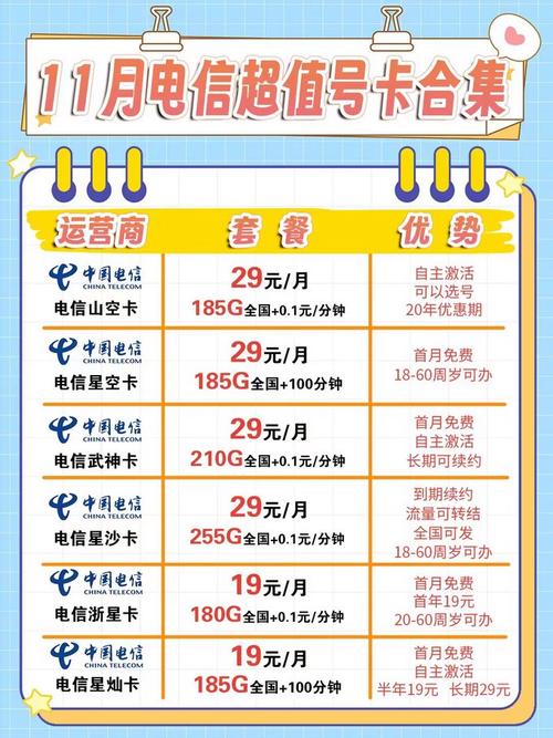 电信超值套餐有哪些卡包？