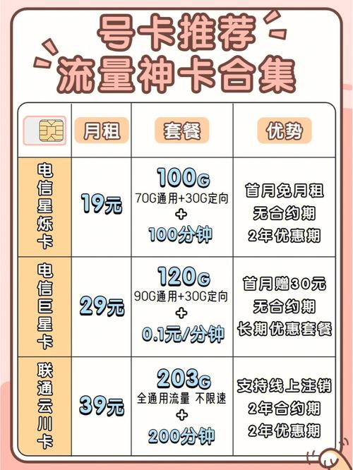 手机2.8g流量是多少流量？