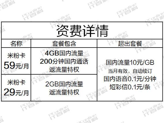 小米电话卡套餐选择哪个？