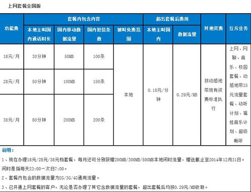 移动卡改流量套餐有哪些？