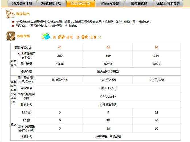 联通卡互联网套餐怎么退?