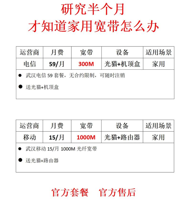 如何查询家里宽带类型号？